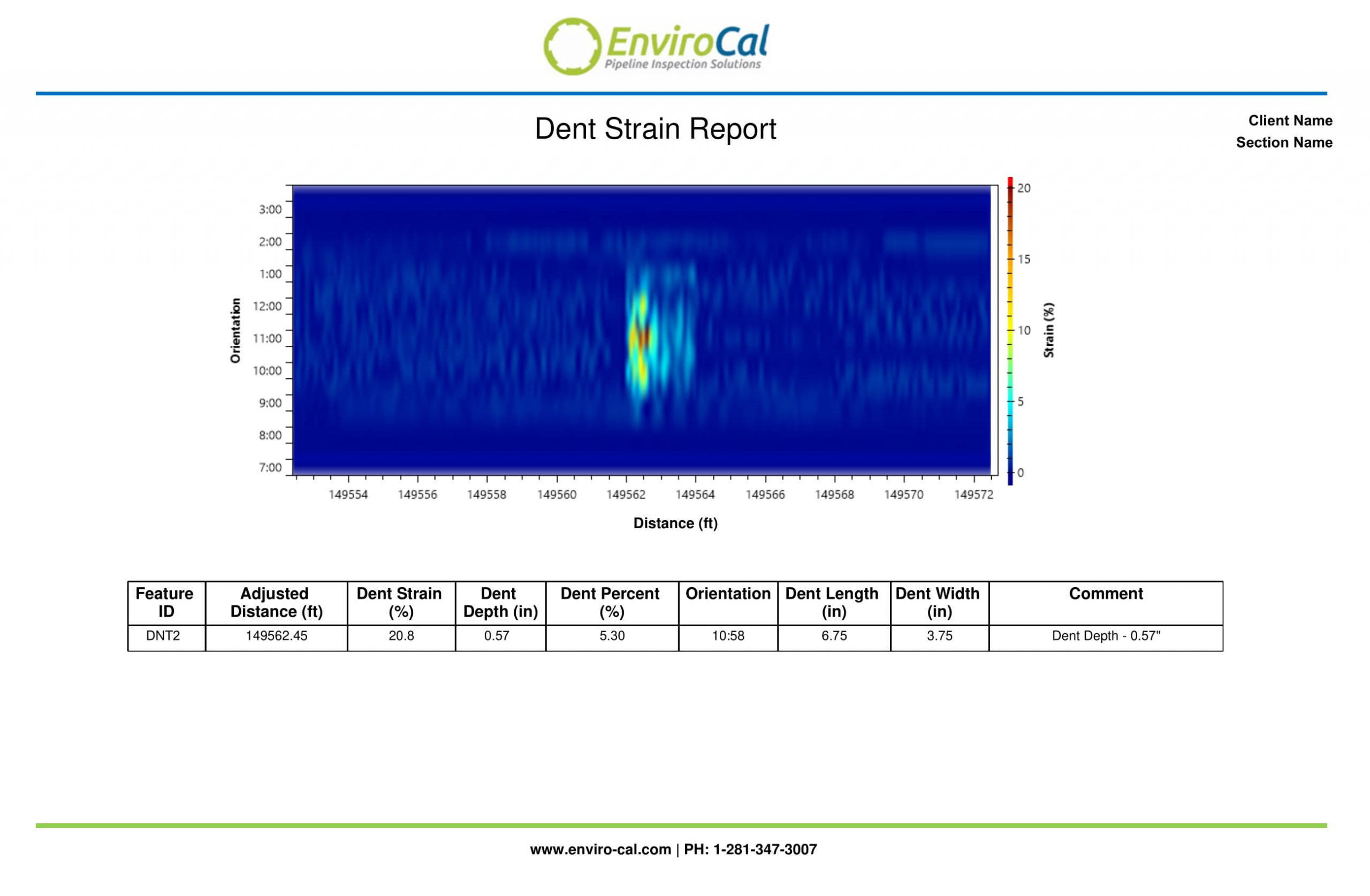 Dent and Bend Strain Analysis