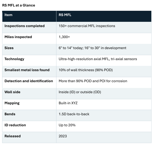 RS-MFL 4